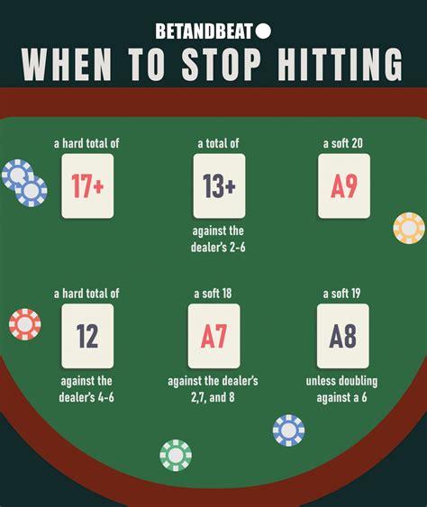 when does the dealer stop in blackjack|Stop Hitting In Blackjack – Strategies, Tips & Tricks.